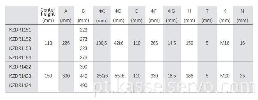 6Direct drive motor solid shaft type